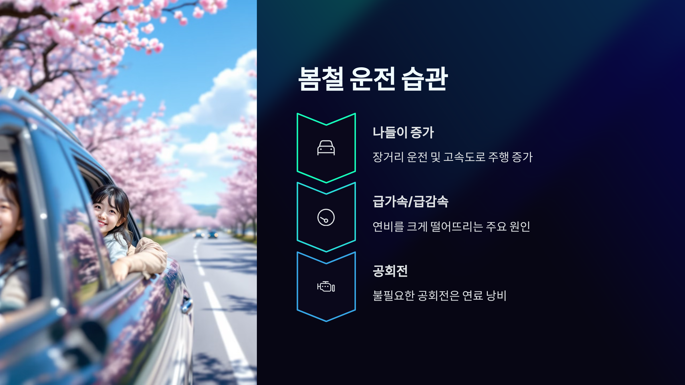 봄철 운전 습관