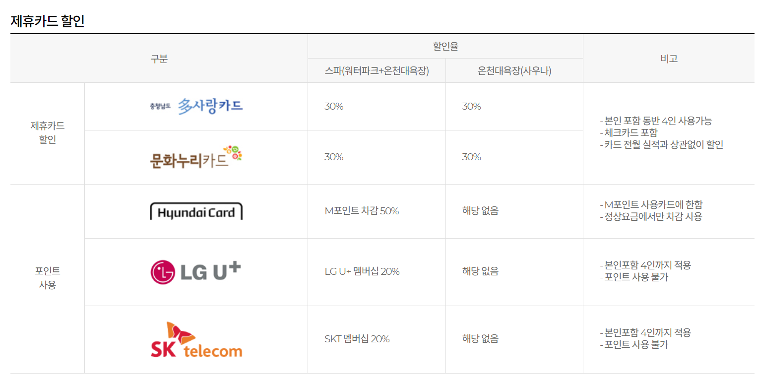 제휴카드 할인