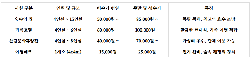 계명산자연휴양림