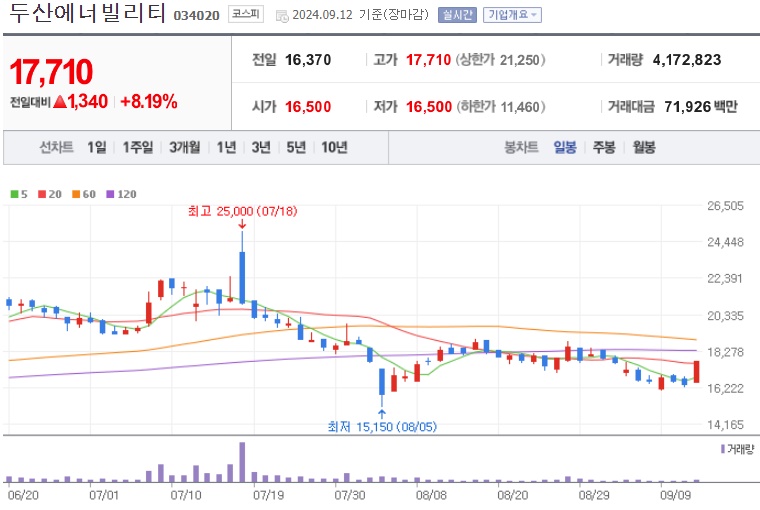 두산에너빌리티 주가 (0912)