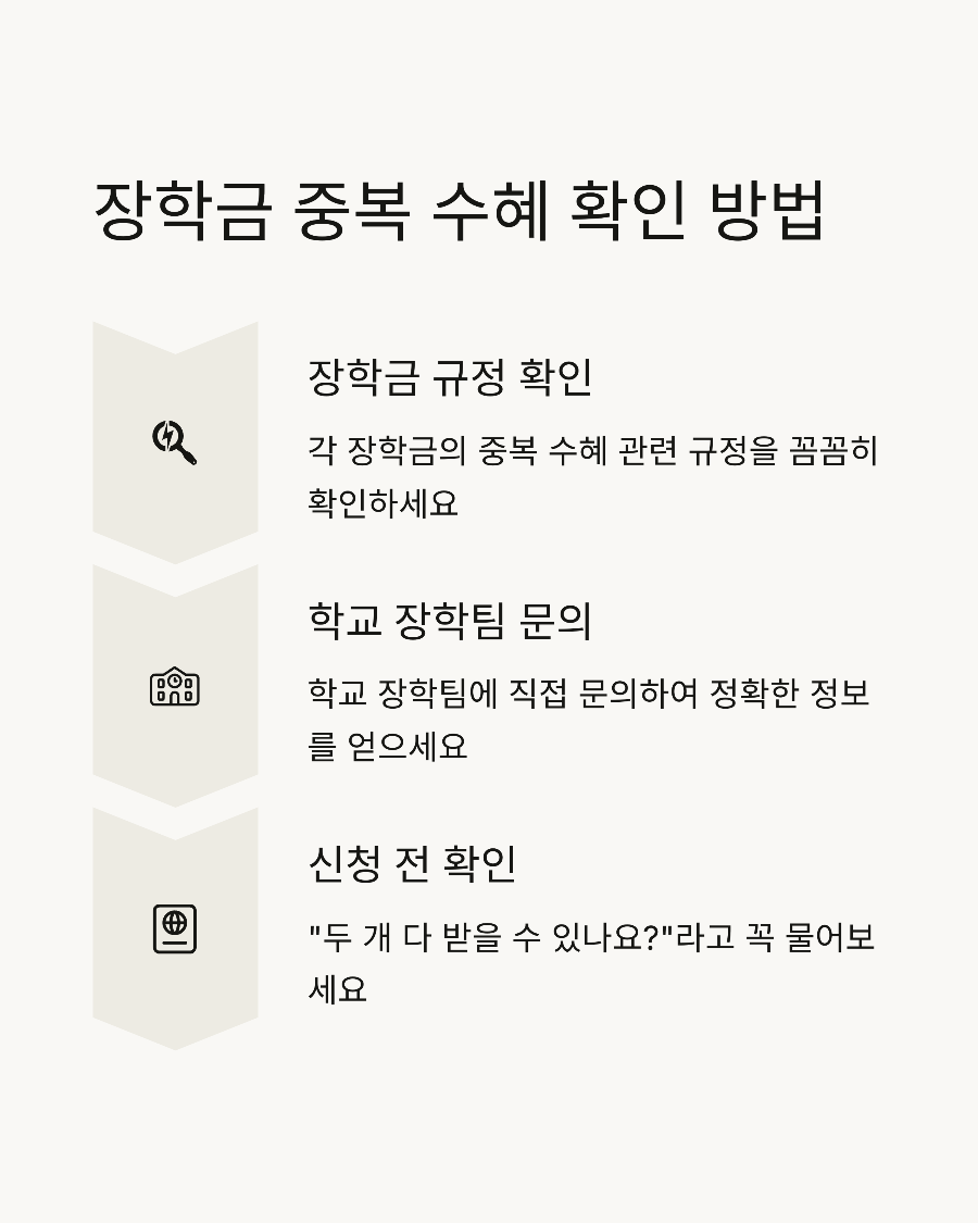 &ldquo;두 개 다 받을 수 있나요&rdquo; 2025년 장학금 중복 수혜&amp;#44; 몰라서 손해보는 사람 많습니다