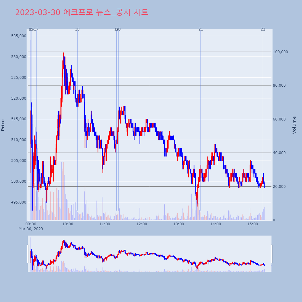 에코프로_뉴스공시차트