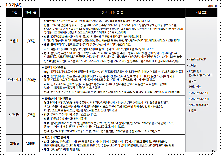 2025 기아 모닝 가격표 및 카탈로그 2