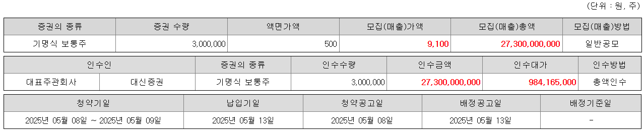 바이오비쥬 공모주 수요예측결과 상장일