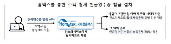 연말정산 절차
