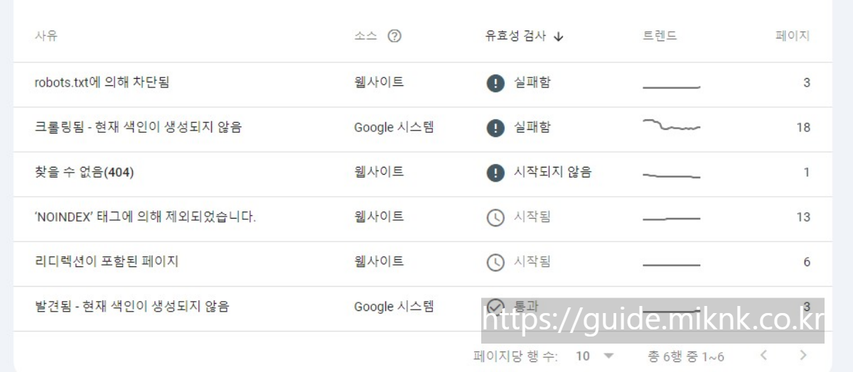구글-서치어드바이저-상태