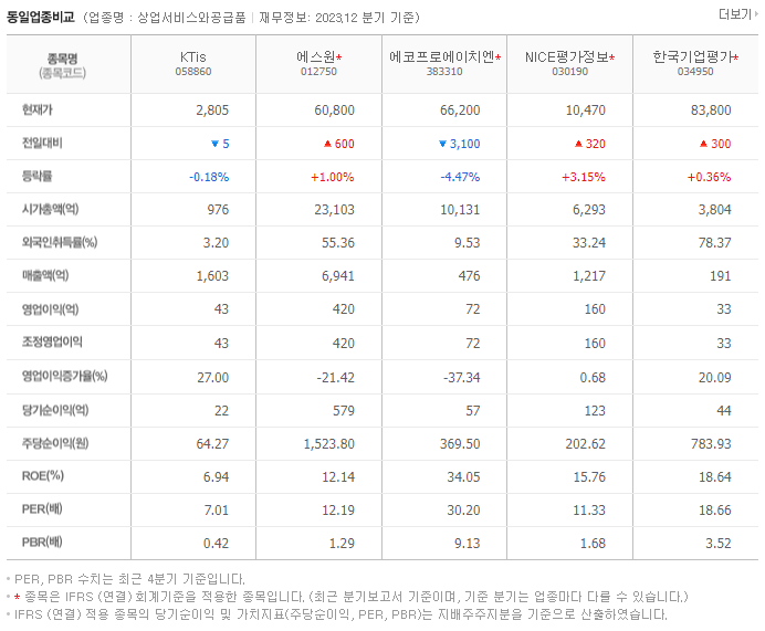 KTis_동종업비교자료