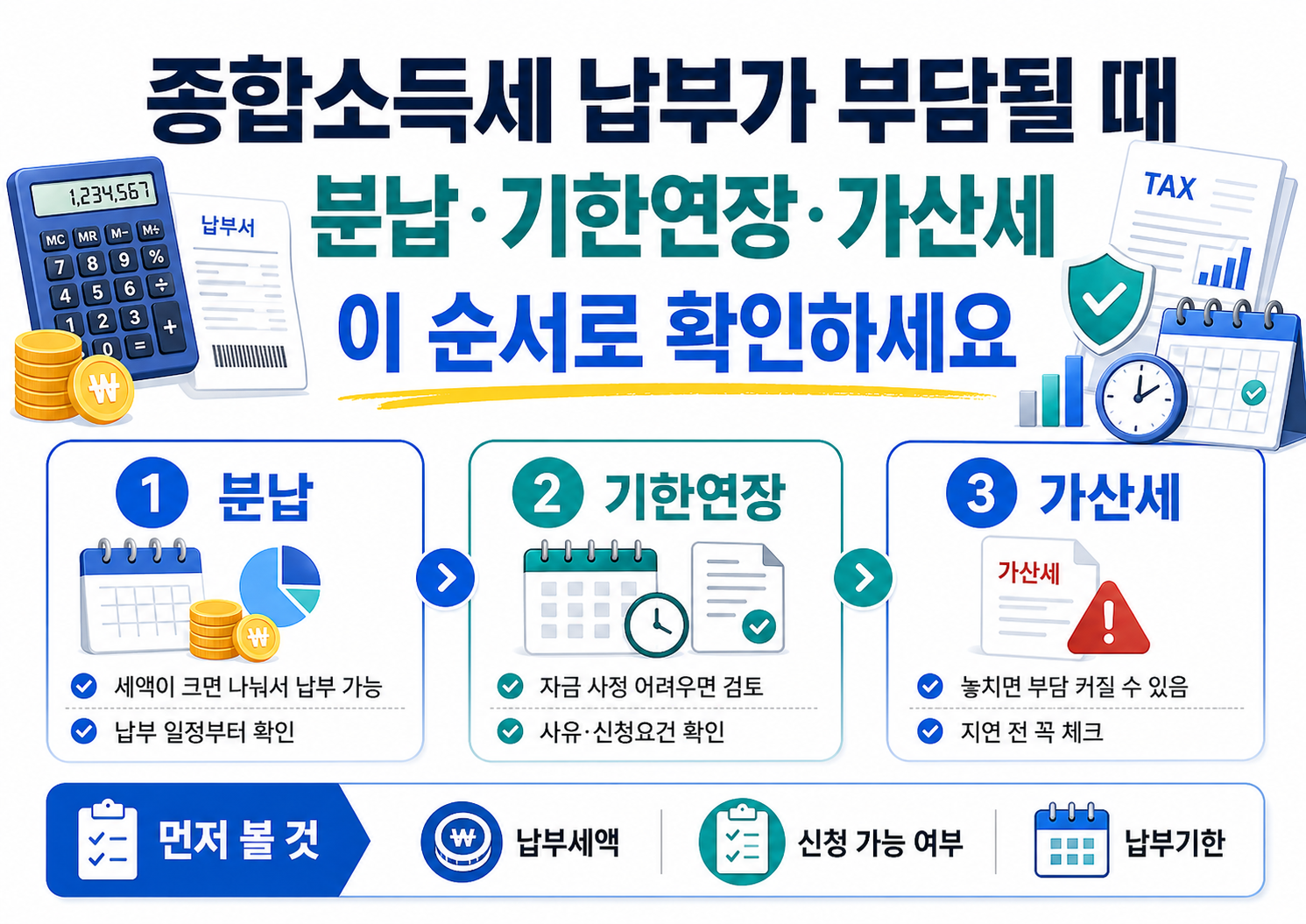 개인사업자가 종합소득세 납부가 부담될 때 분납 납부기한 연장 가산세를 확인하는 체크리스트 이미지
