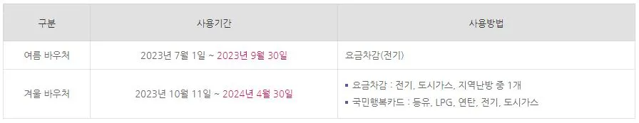 에너지바우처-사용방법-신청기간