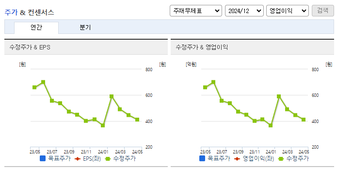 참엔지니어링_컨센서스