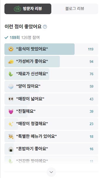 부천 고기담소 한식뷔폐 리뷰