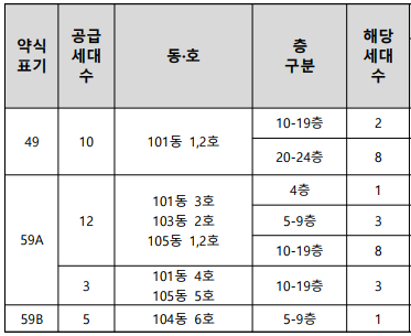 공급대상1