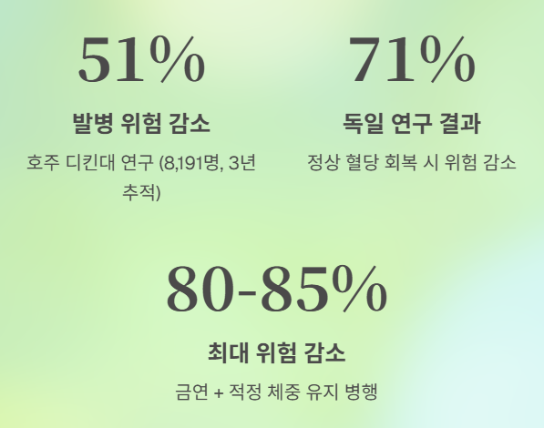 연령별 당뇨병 전 단계, 지금 시작하면 되돌릴 수 있습니다