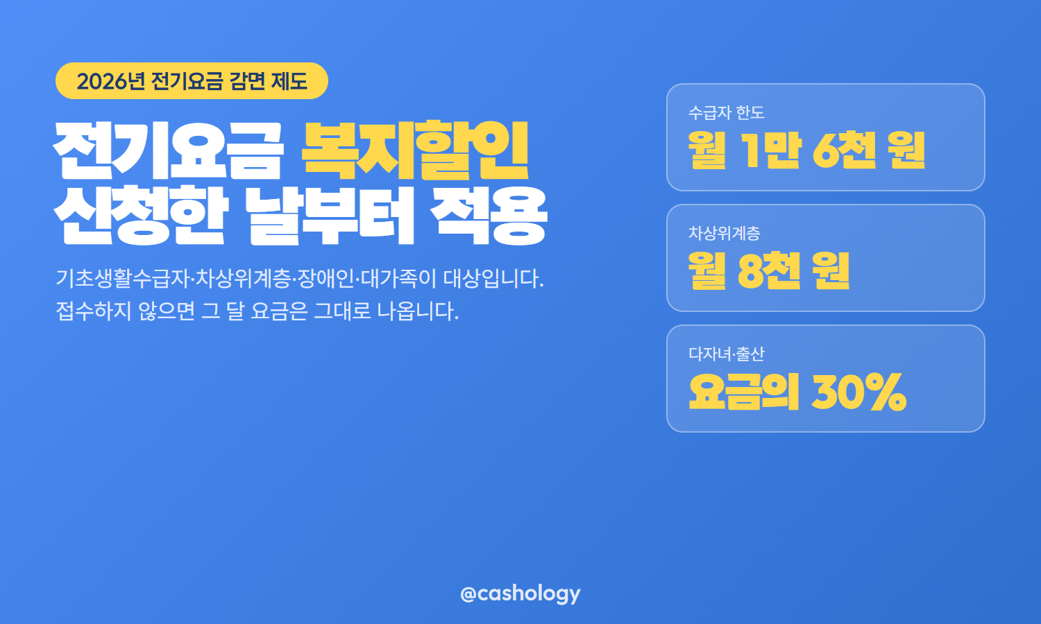 전기요금 복지할인 대상별 감면 금액 정리 카드