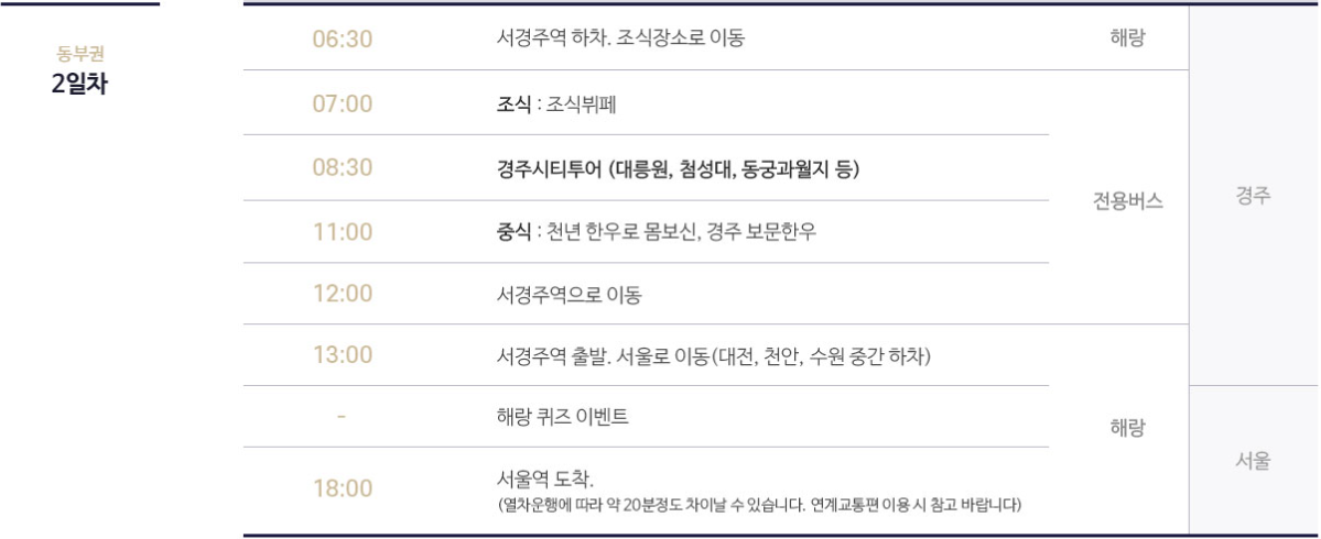 해랑열차 1박2일 코스