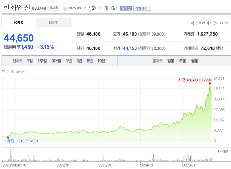 한화엔진 주가