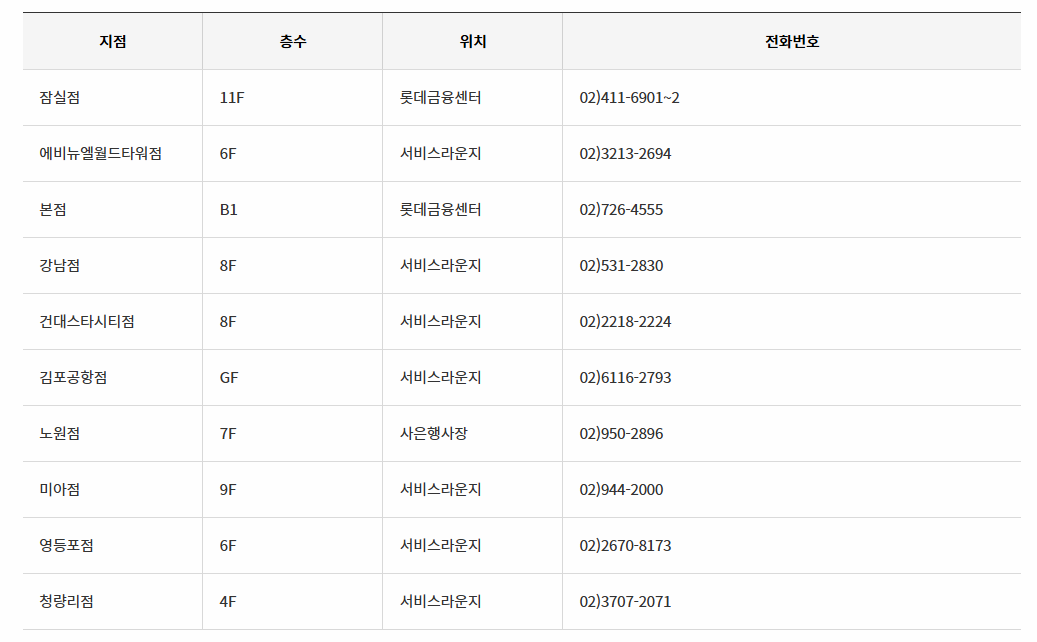 롯데상품권 서울 지역 백화점 구매처 이미지