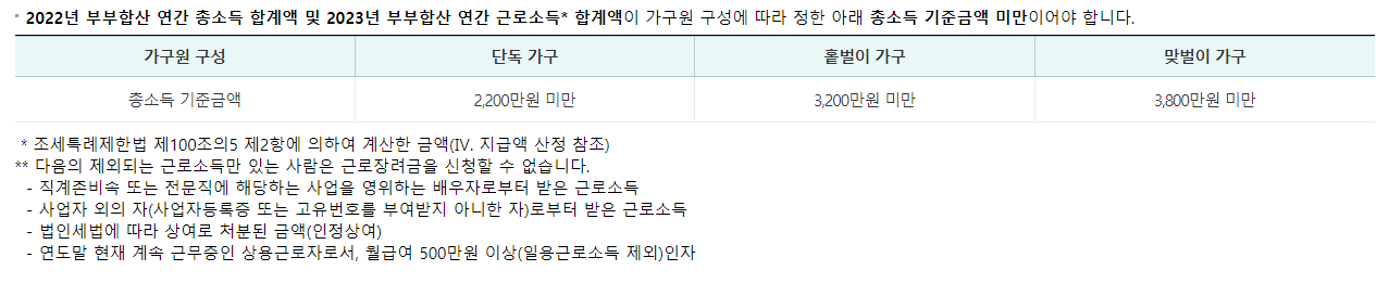 자격-조건
