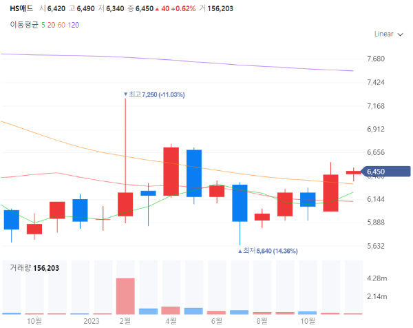광고관련주대장주수혜주TOP5_HS애드