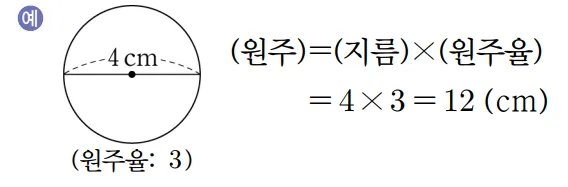 원둘레 구하는 공식 길이 계산법 알아보기 수학공식_7