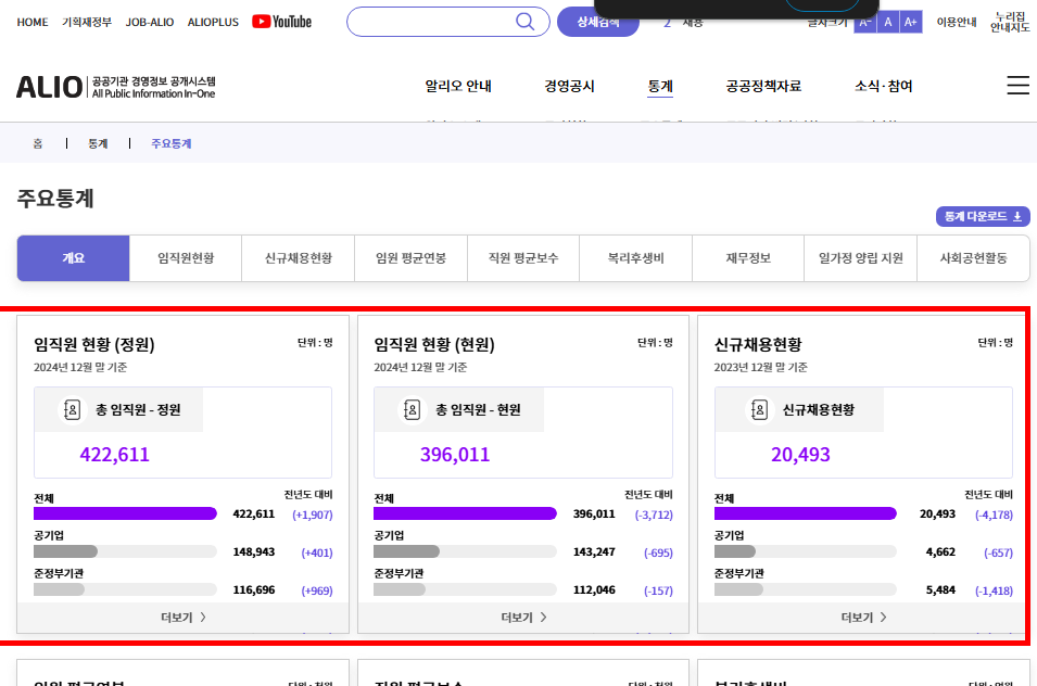 공공기관 알리오 홈페이지 소개
