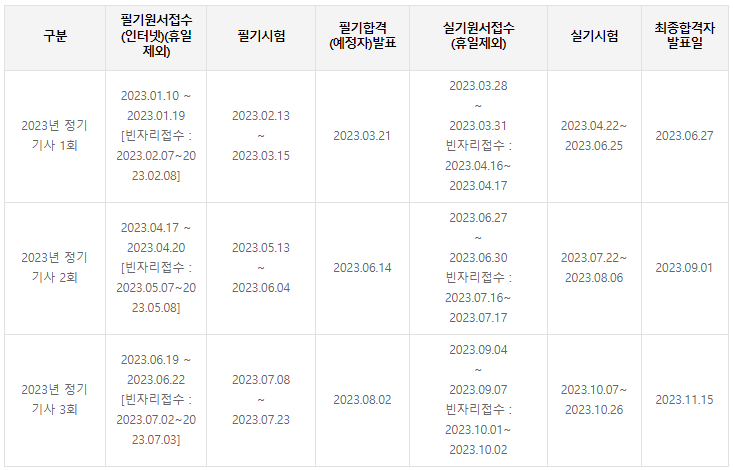 식품기사 시험일정