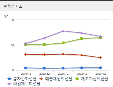 티디에스팜 주가 활동성 (0923)