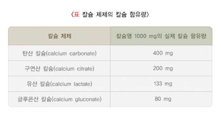 칼슘 제제