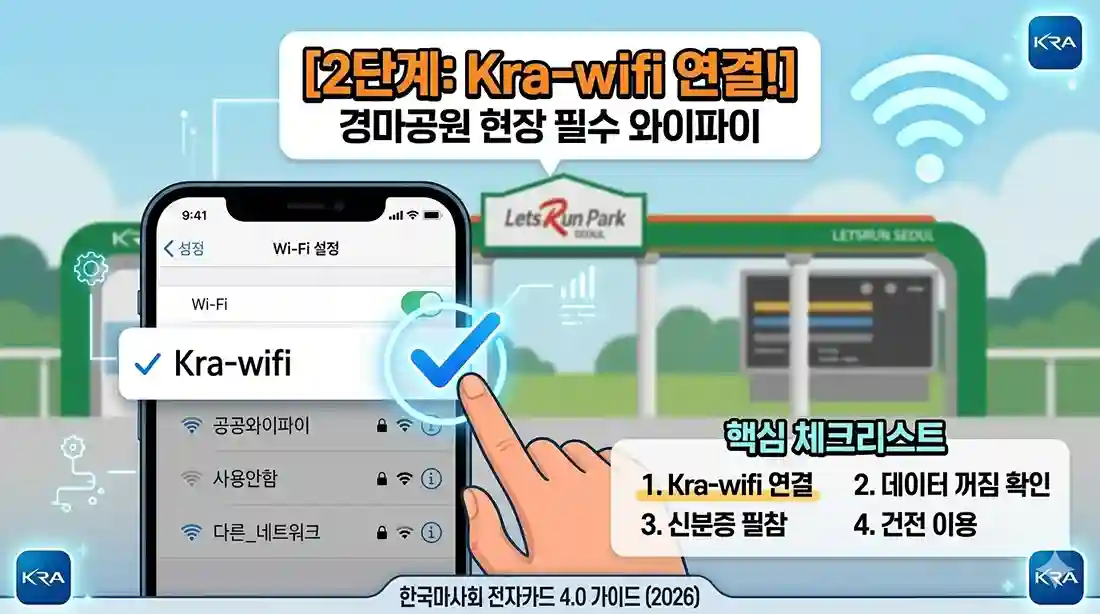 경마공원 현장에서 마권 구매 앱 실행을 위해 스마트폰 설정 창의 Wi-Fi 목록에서 한국마사회 전용 Kra-wifi를 찾아 선택하고 파란색 체크 표시로 연결을 활성화하는 안내 화면 이미지