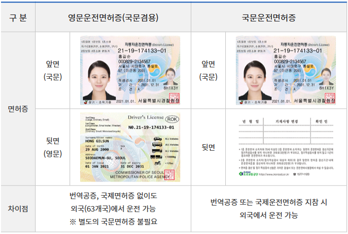 운전면허증