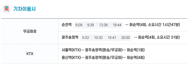 2025 화순 봄꽃 축제