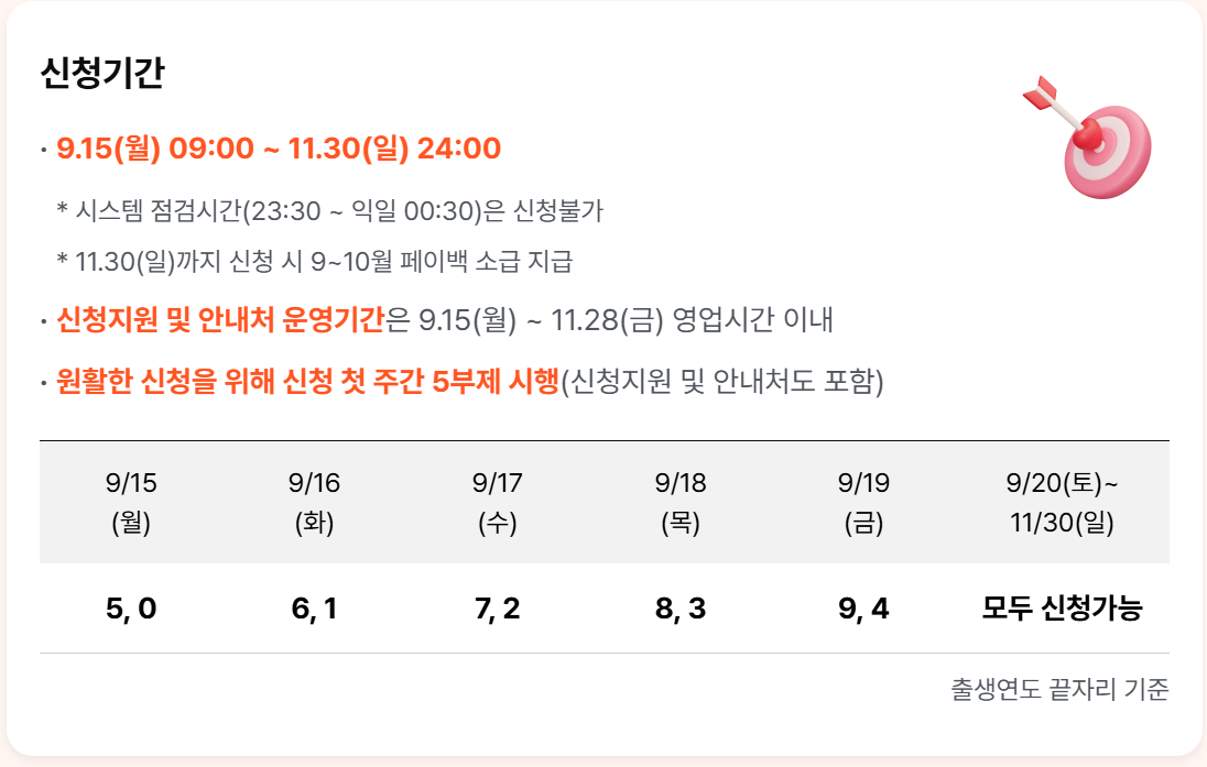 상생페이백 신청 방법 총정리