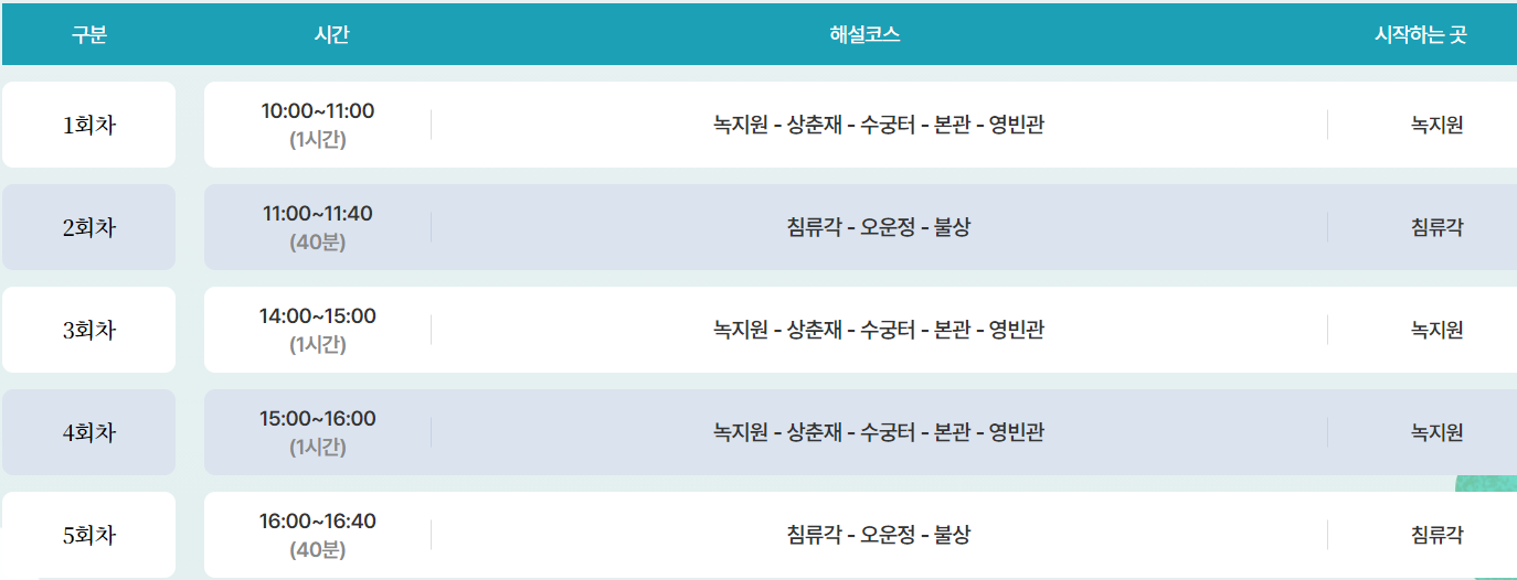 청와대관람해설시간