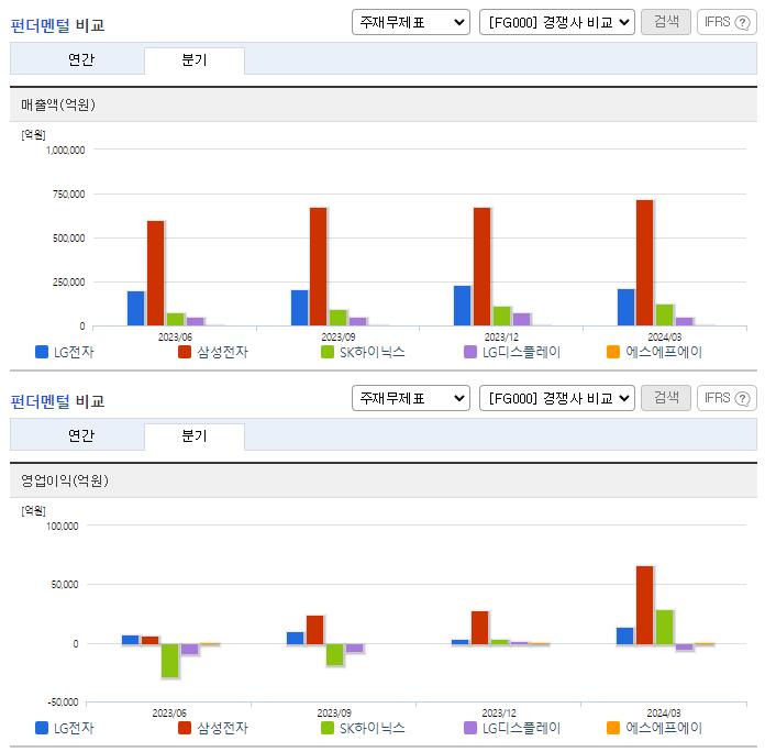LG전자_업종분석