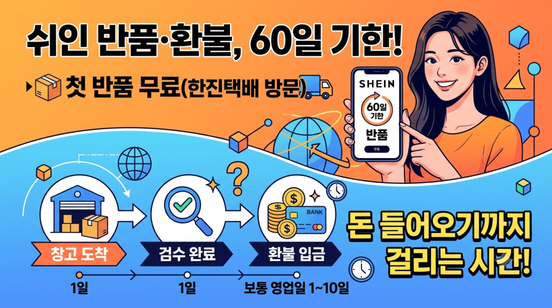 쉬인 반품 환불 단계별 소요기간 정리표