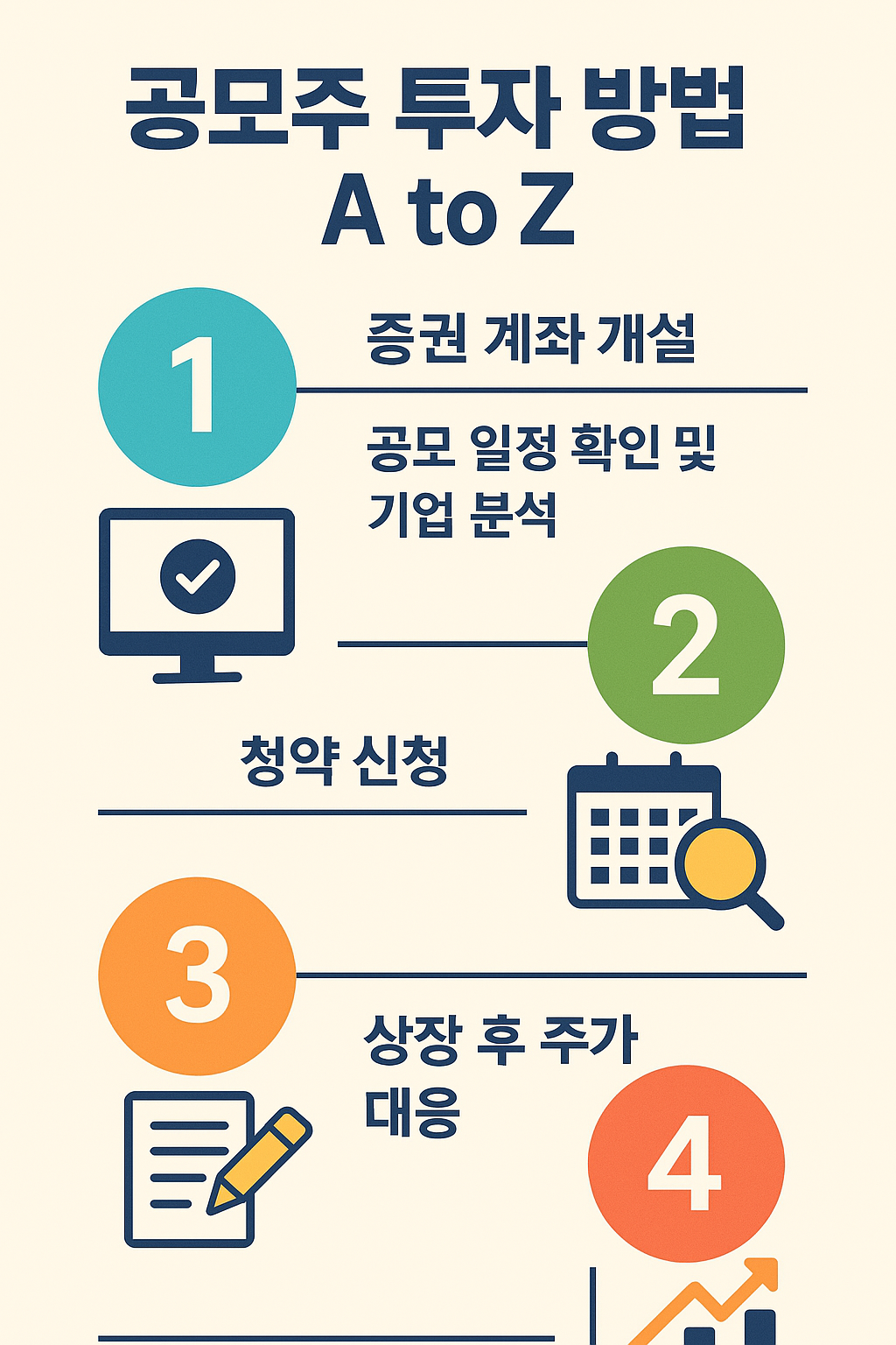 공모주 투자 방법 실전 투자자를 위한 완벽 가이드