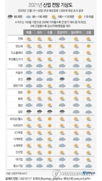 6월 날씨 전망 최신판 총정리_7