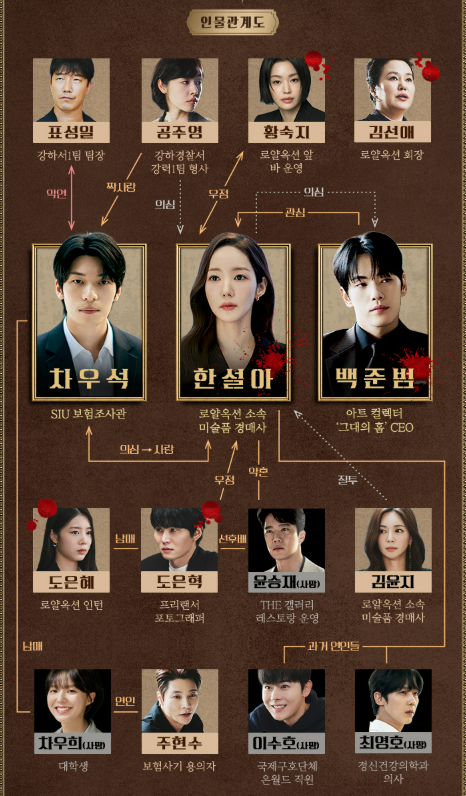 세이렌 인물관계도