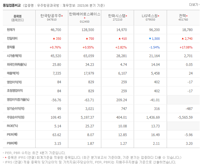 한국항공우주_동종업비교자료