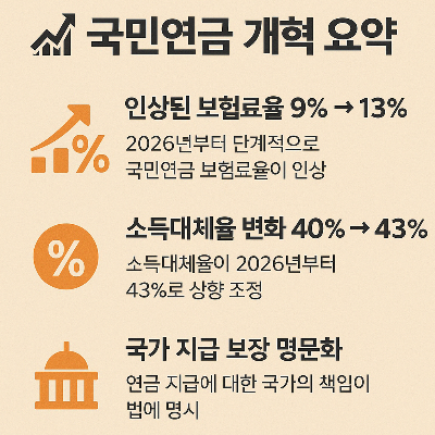 2026년 국민연금 개혁