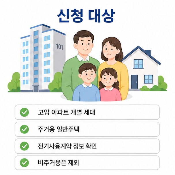고압 아파트 개별 세대와 주거용 일반주택 등 에너지캐시백을 신청할 수 있는 주요 대상을 설명한 이미지
