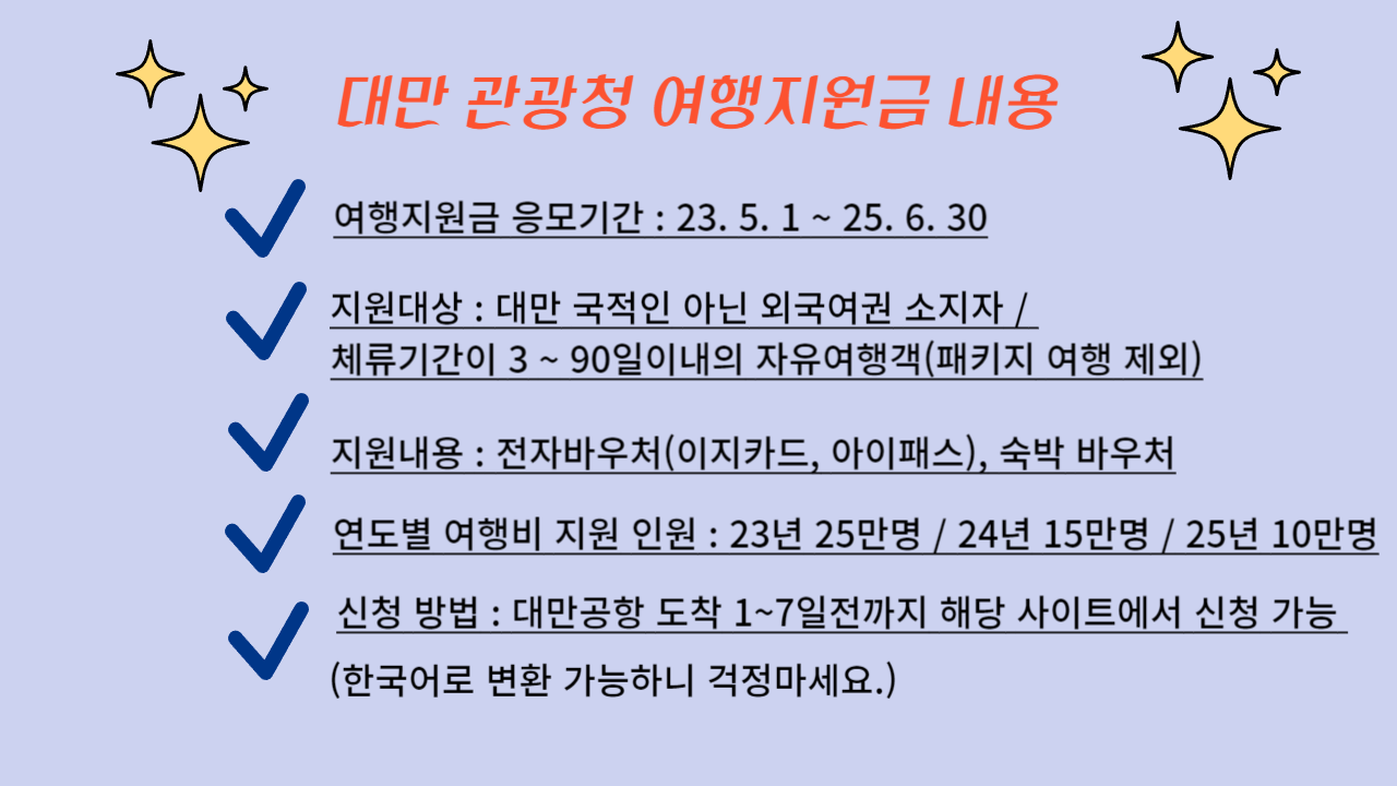 여행 지원금 내용 캡쳐 사진