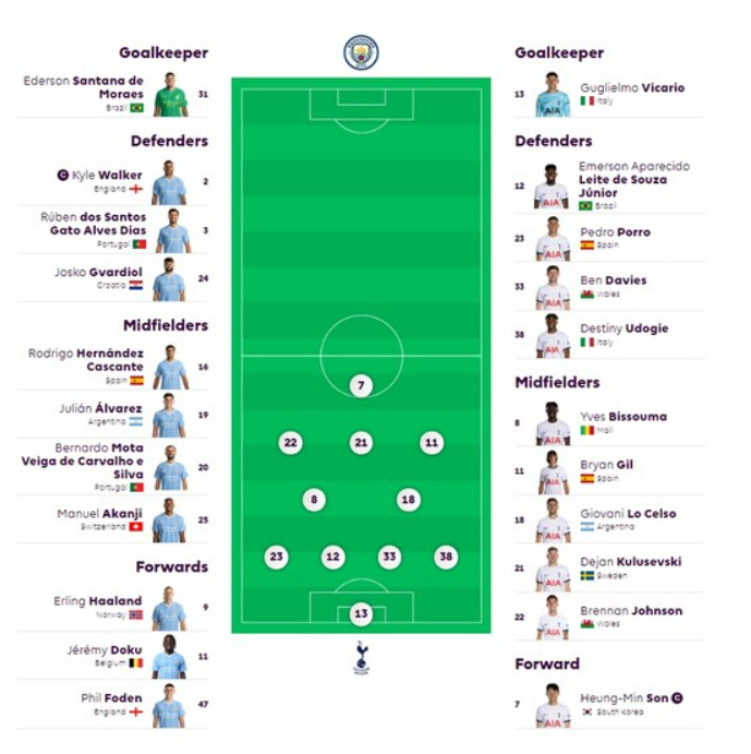 손흥민 골 영상