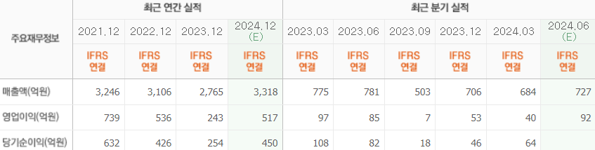 유진테크 실적