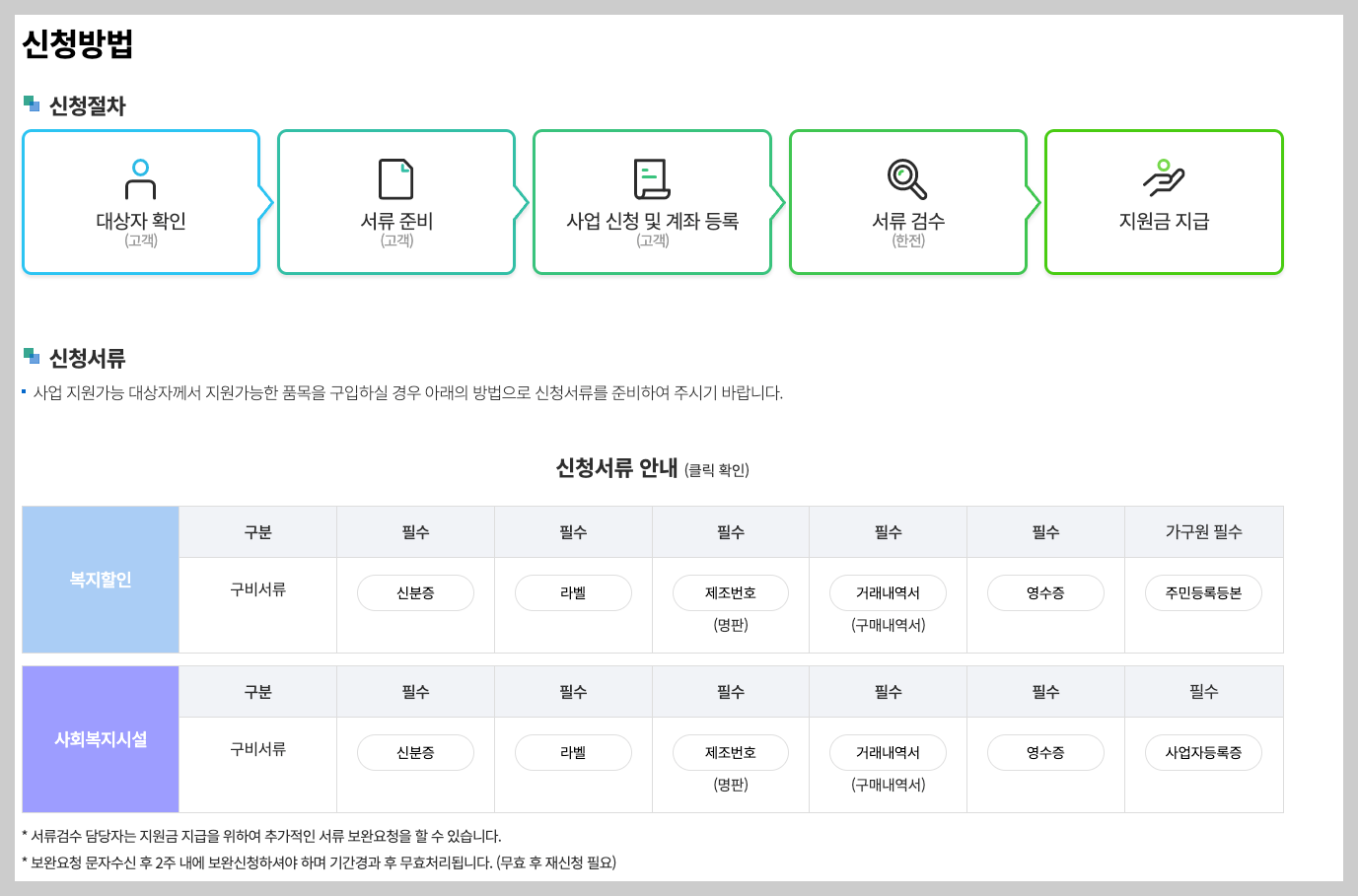 한전 고효율 가전제품 구매비용 지원사업