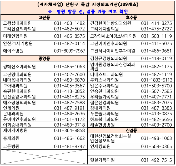안산시 기초생활수급자/ 장애인/ 만성질환자 등 의료취약계층 독감 무료예방접종 기관