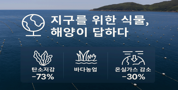 환경적 지속 가능성과 미래 식량 대안