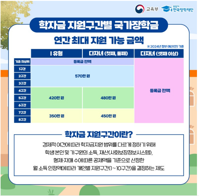 2024 국가장학금 지원 혜택