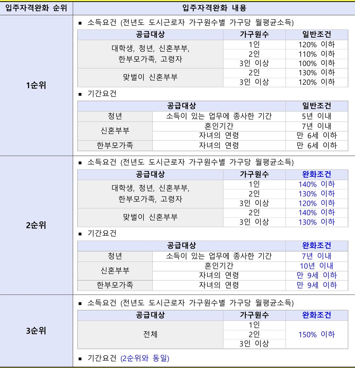 화성비봉A-5블록행복주택-3