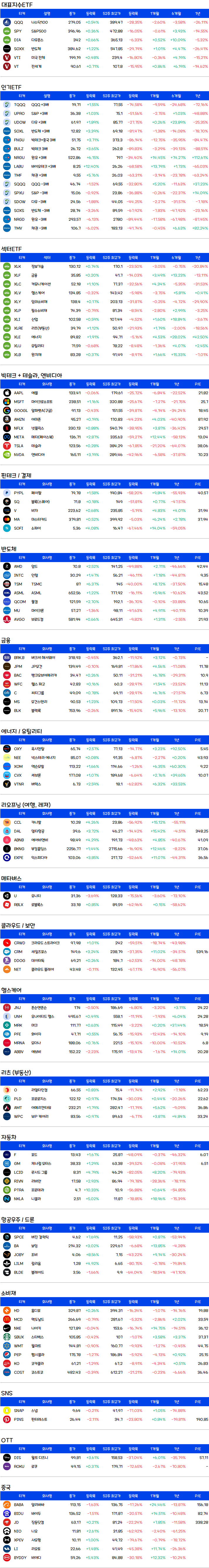 미국주식-증시요약